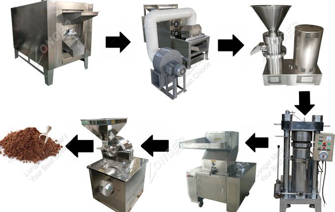 Cocoa Powder Processing Machine Manufacturing Plant 